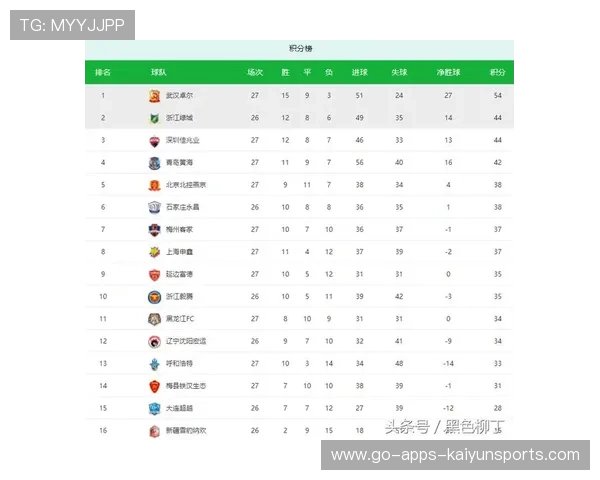 中超积分榜竞争形势异常激烈，中超积分榜看不懂