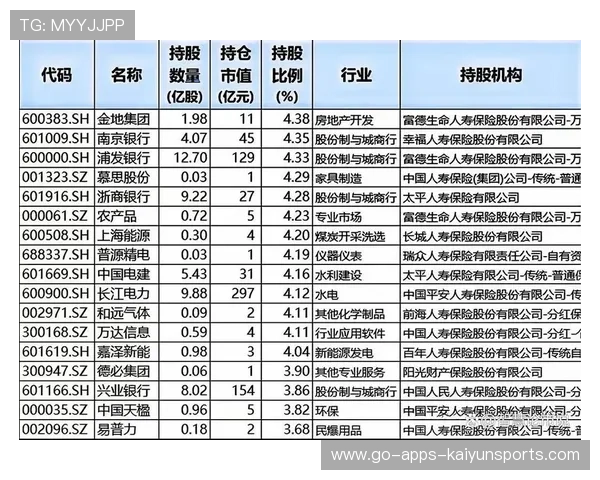 险资为何选择高股息股票？内幕深挖，险资入市利好个股